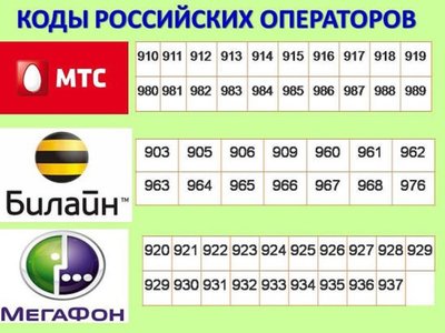 Коды Российских операторов.jpg