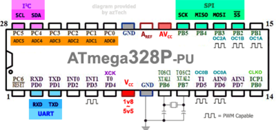 ATmega328_PinOut_by_azTech.png