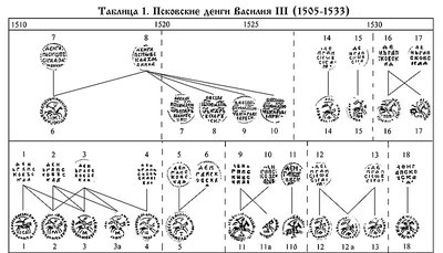 хронологическая шкала.jpg